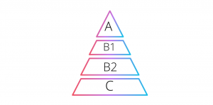 piramide-norme-techno-energia piramide-norme-techno-energia